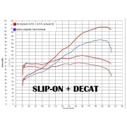 SCARICO GPR COMPATIBILE CON DUCATI MULTISTRADA 1260 2018-2020, DECATALIZZATORE